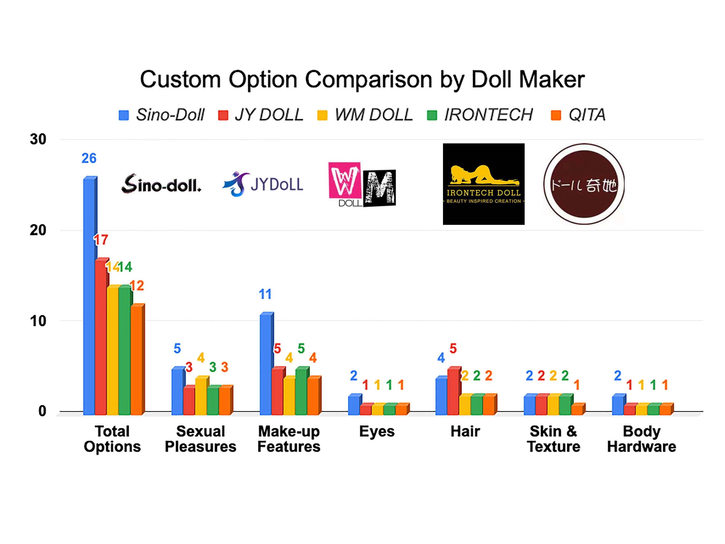 Which sex doll brand offers the most custom options?