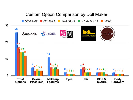 myrobotdoll.com blog which sex doll brand offers the most custom options?